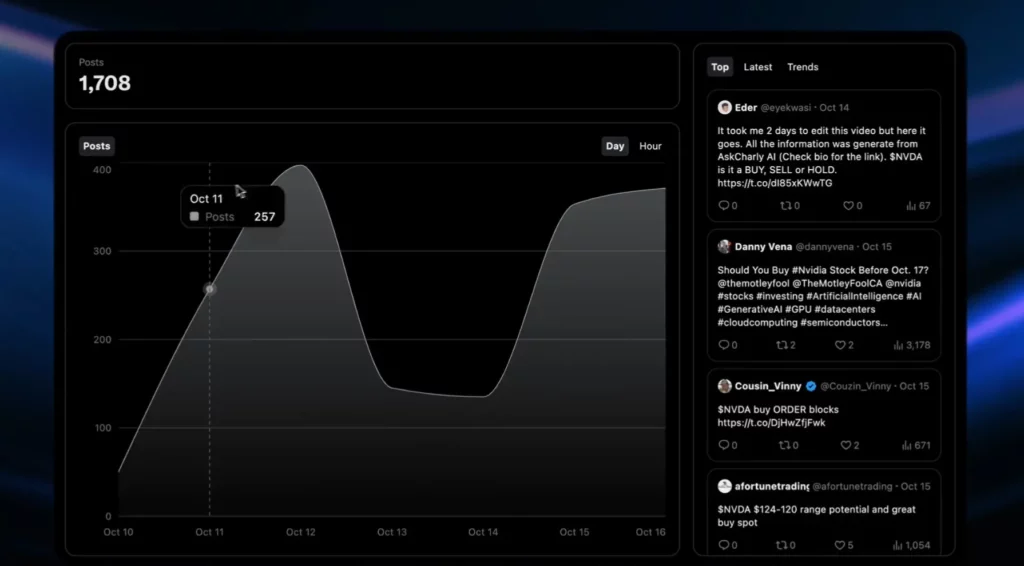 X anuncia Radar, la nueva herramienta de tendencias en tiempo real para usuarios Premium+